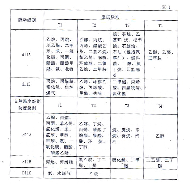 防爆等級圖