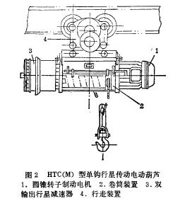 HT組合電動(dòng)葫蘆結構圖