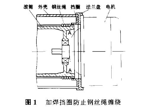 圖1，加焊擋圈防止鋼絲繩電動(dòng)葫蘆纏繞