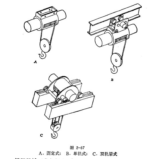 鋼絲繩電動(dòng)葫蘆固定式、單軌式及雙軌（梁）式示意圖