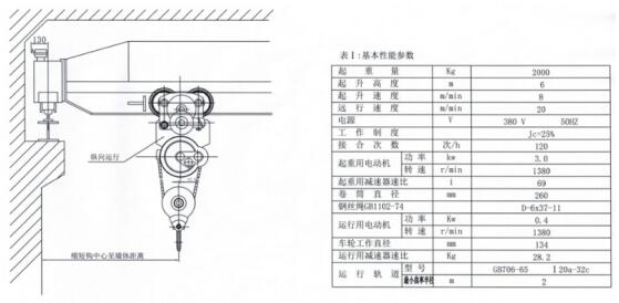 縱向型鋼絲繩電動(dòng)葫蘆結構參數