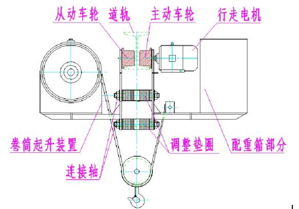 低凈空電動(dòng)葫蘆結構