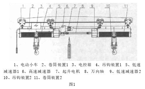 水利啟閉雙吊點(diǎn)非標電動(dòng)葫蘆結構圖1