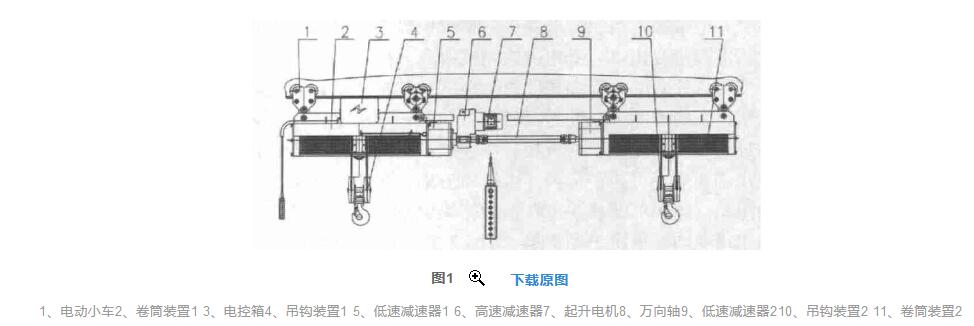 水利啟閉雙吊點(diǎn)電動(dòng)葫蘆的結構圖