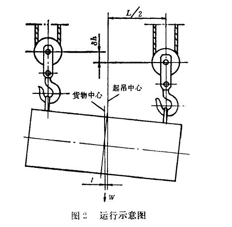 圖2 雙吊點(diǎn)電動(dòng)葫蘆運行示意圖 