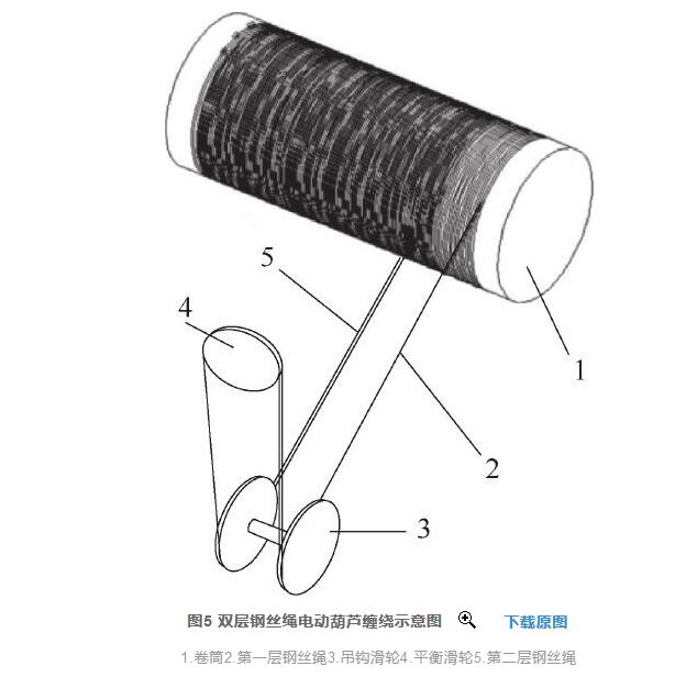 鋼絲繩電動(dòng)葫蘆雙層卷筒設計