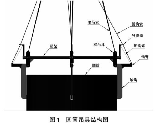 圖1 圓筒吊具結構圖