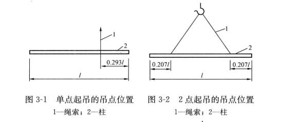 圖3-1 圖3-2 吊點(diǎn)位置圖