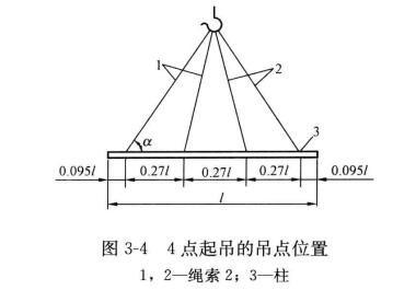 起吊的吊點(diǎn)位置