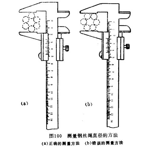 測量鋼絲繩直徑方法