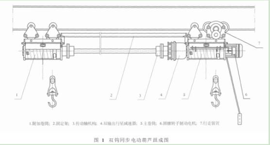 圖1 同步雙鉤電動(dòng)葫蘆組成圖