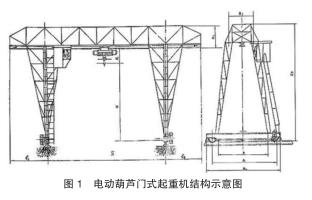 電動(dòng)葫蘆門(mén)式起重機結構示意圖