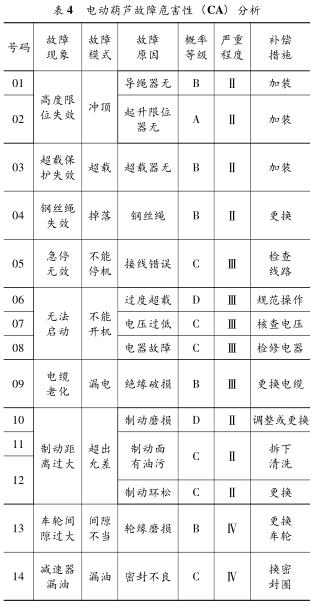 鋼絲繩電動(dòng)葫蘆的故障分析